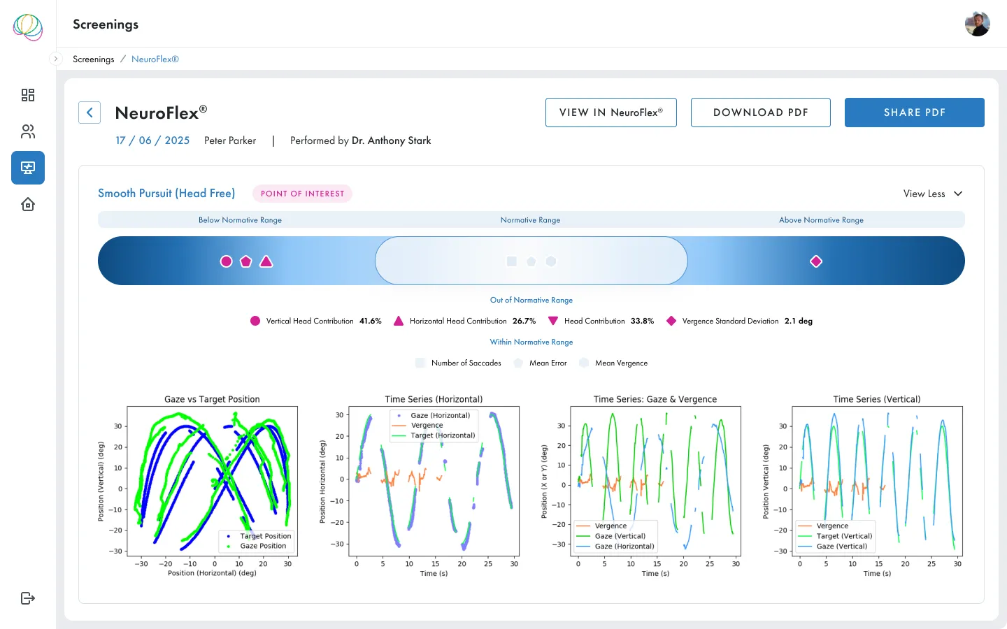 NeuroFlex cognitive assessment results showing performance scores with visual analytics and clinical insights
